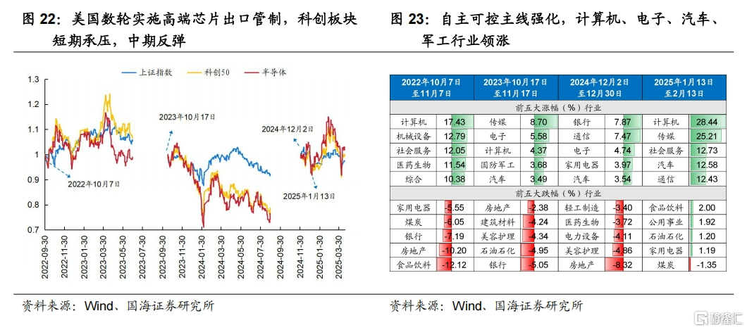 中美博弈如何影响市场？
