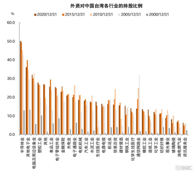 如何判别成长行情走势？