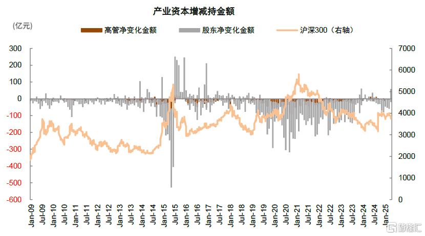 资金流全景动态：谁在买，谁在卖？