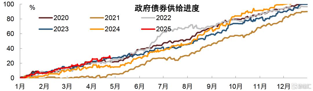 财政为先，货币接力，二季度债牛重启——政治局会议点评