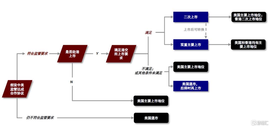 若中概股退市影响有多大？如何应对？