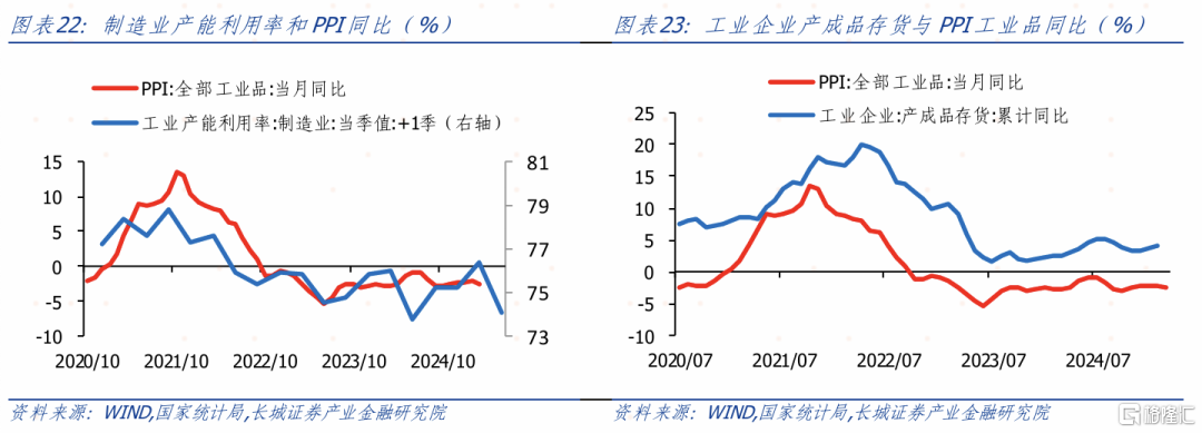 长城证券：复苏待确定，关税引担忧