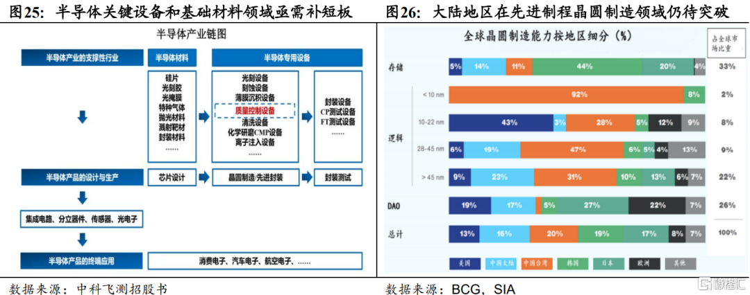 国泰海通：不要低估关税攻防的长期性与复杂性