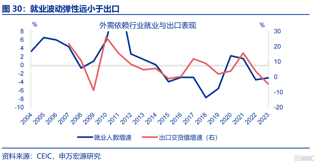 “高估”的关税冲击？