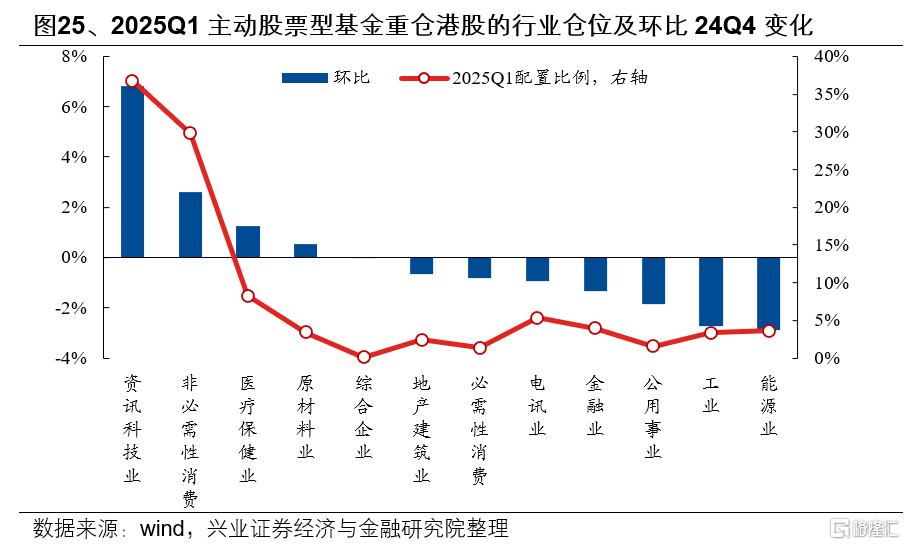 基金一季报的八大看点