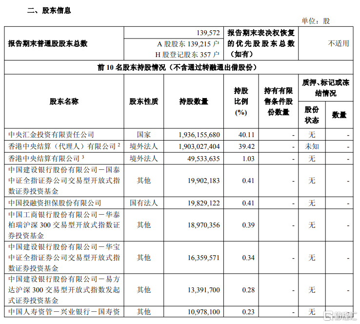 靠投资赚翻了，中金Q1净利润暴增近65%！