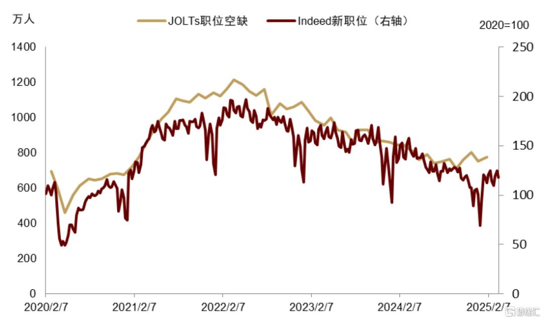 美债季报：第二个流动性拐点