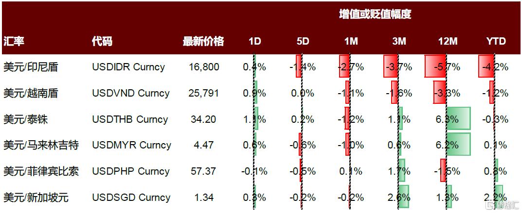 内忧先于外患，印尼经济面临内部挑战