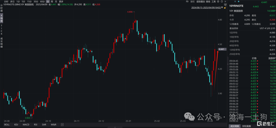 关于美国爆发金融危机的可能性