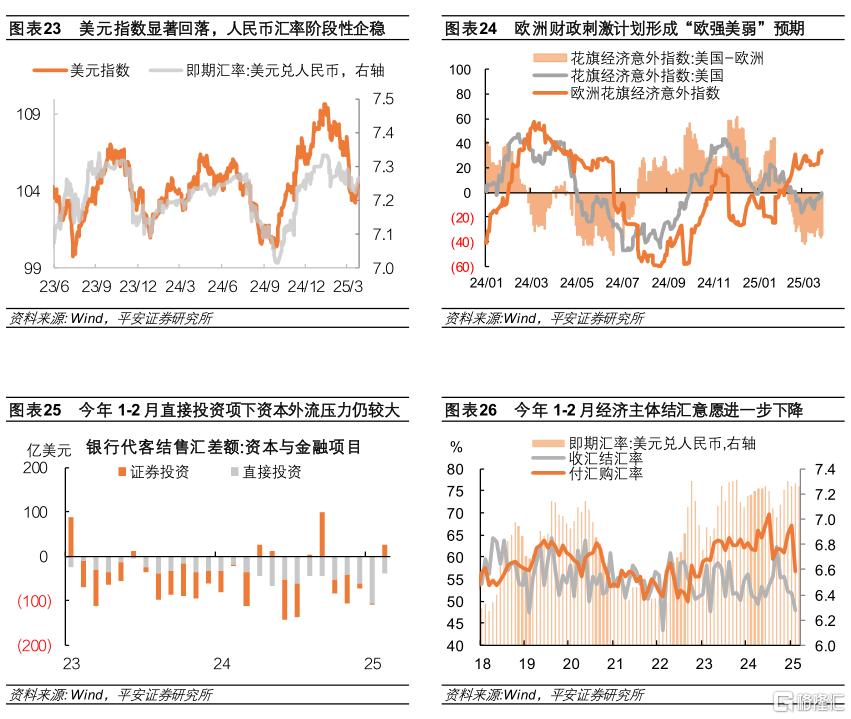 利率，行至何处？