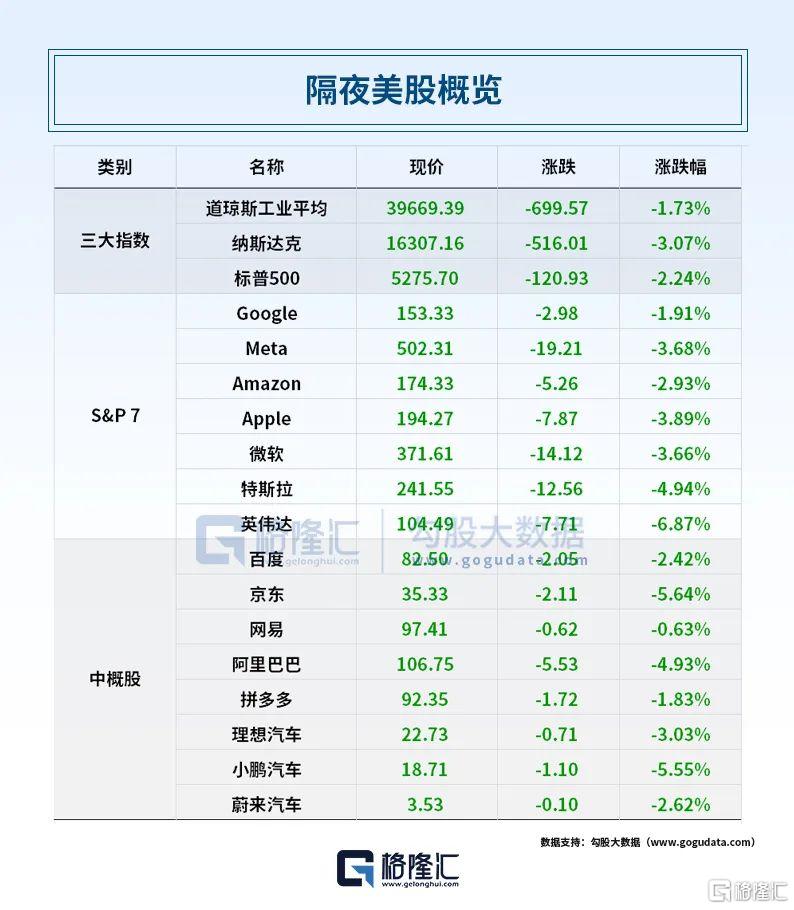 早报 (04.17）| 鲍威尔“不救市”！美股狂泻，英伟达一夜蒸发1.3万亿元；美国加州“抗命”特朗普；OpenAI最强王炸来了