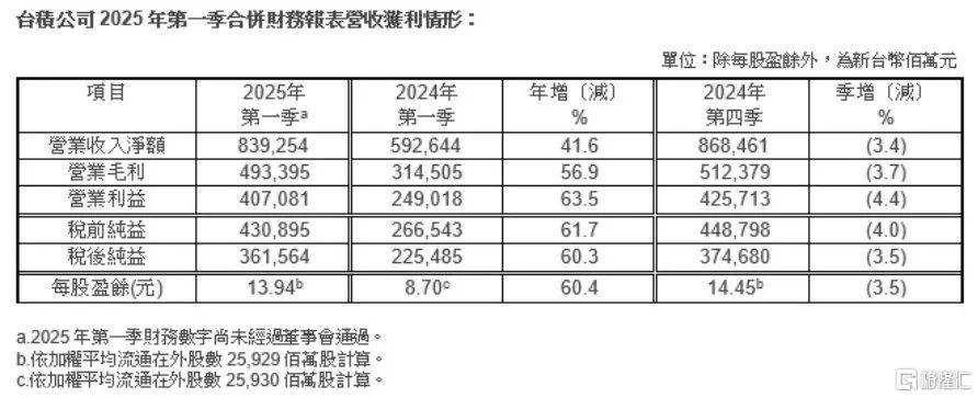 早报 (04.18）| 特朗普怒了！“越早走人越好”；霸王茶姬美股上市首日涨近16%；工信部对辅助驾驶出手：不得夸大和虚假宣传！