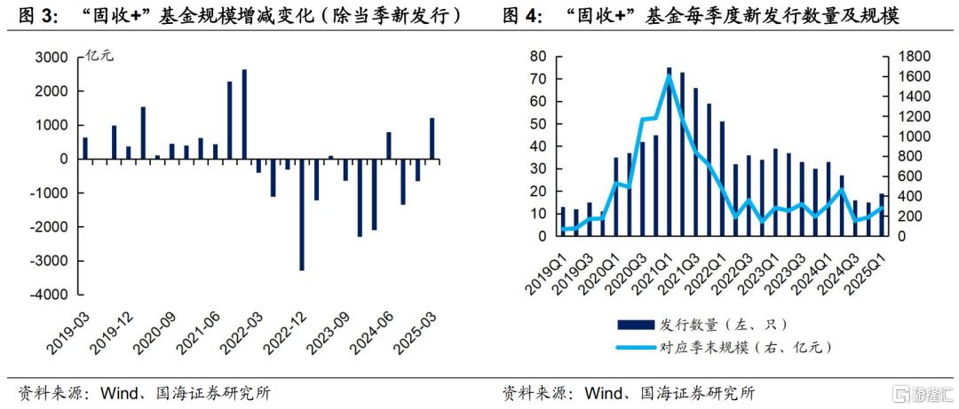 固收+如何应对债市波动？