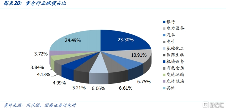 攻守兼备之选——固收+系列之可转债基金