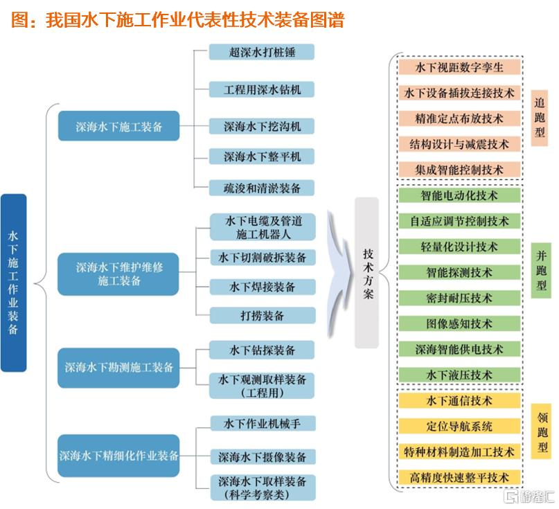 深海科技：装备照亮前路，深海不再黑暗