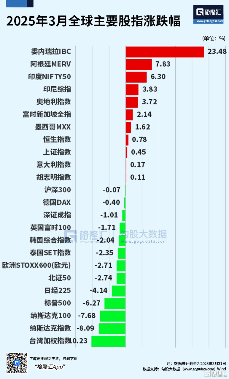 早报 (04.01）| 关税威胁引巨震！美股惊险反转，特斯拉Q1暴跌36%；特朗普关税细节或周二晚揭晓；法国政局生变！