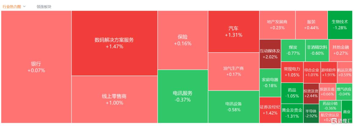 港股收评：尾盘回落，恒指失守22000关口，内房股跳水