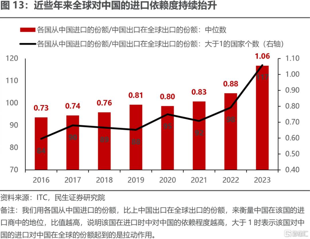 民生策略：旧秩序的瓦解与新秩序的构建