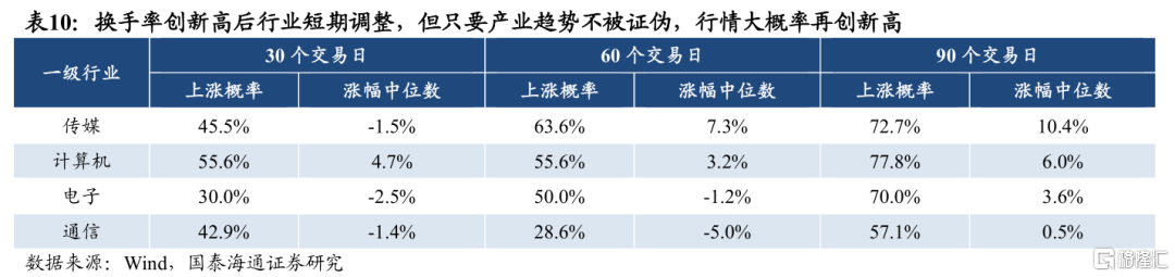 从移动互联网行情看当下AI投资