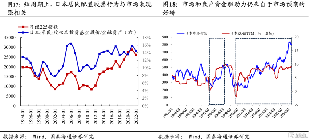 2025中国股市上升的关键动力：无风险利率下行