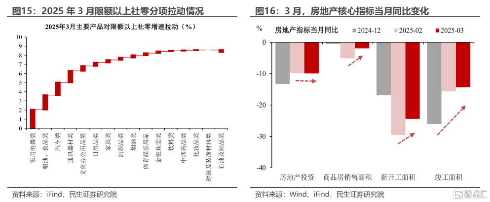 5.4%后如何破逆风局？