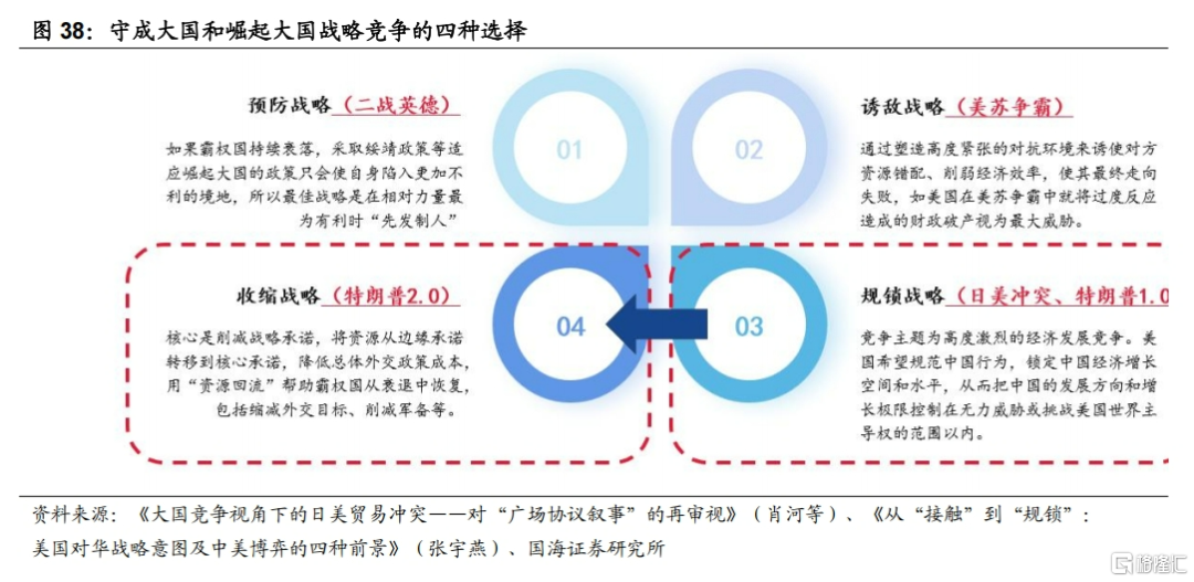 中美博弈如何影响市场？