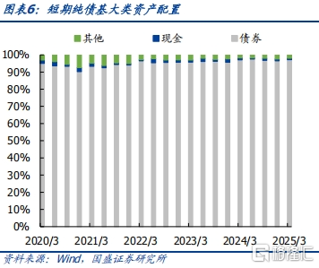 债基2025Q1季报：高波动下保持长久期