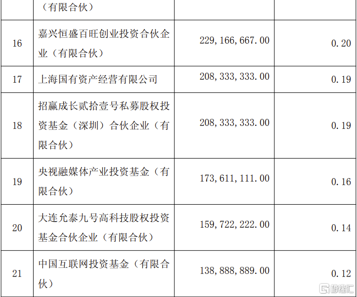 “雪藏”17个月的投资，养元饮品跨界豪赌，16亿杀入半导体