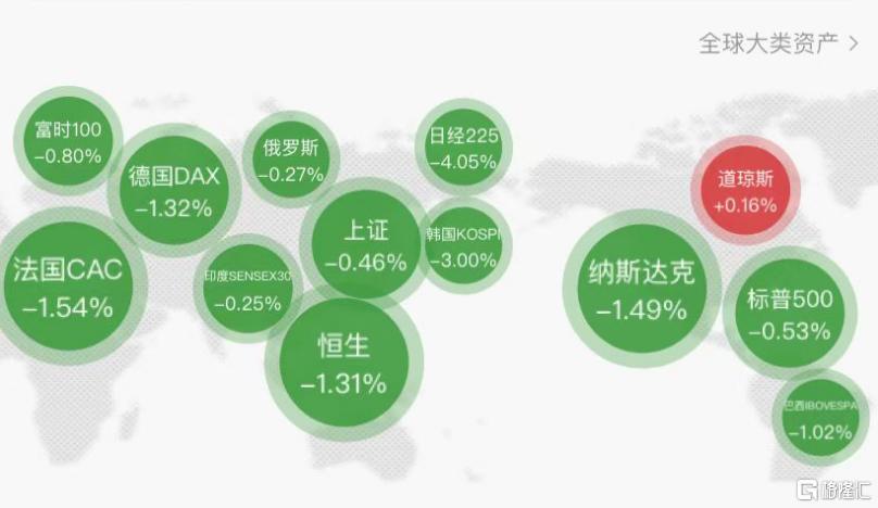 特朗普关税乱拳“吓崩”全球市场，美股深夜惊魂！