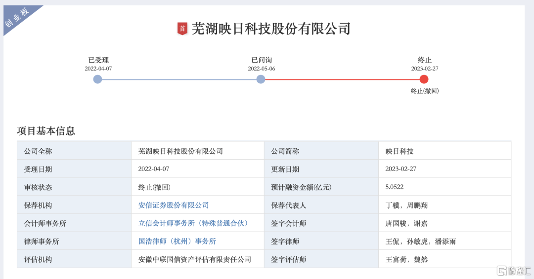 18亿跨界并购落子，呈和科技拟控股映日科技，标的曾IPO未果