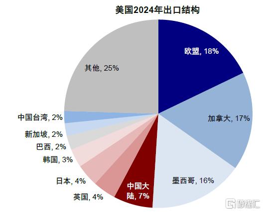 “对等关税”的冲击会有多大？