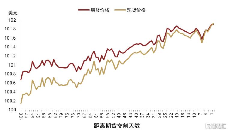 中金：美国流动性冲击、重启QE与主权财富基金