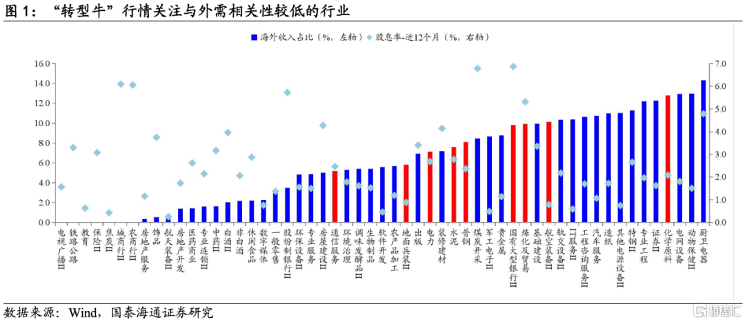 布局转型牛：新兴科技是主线，周期金融是黑马