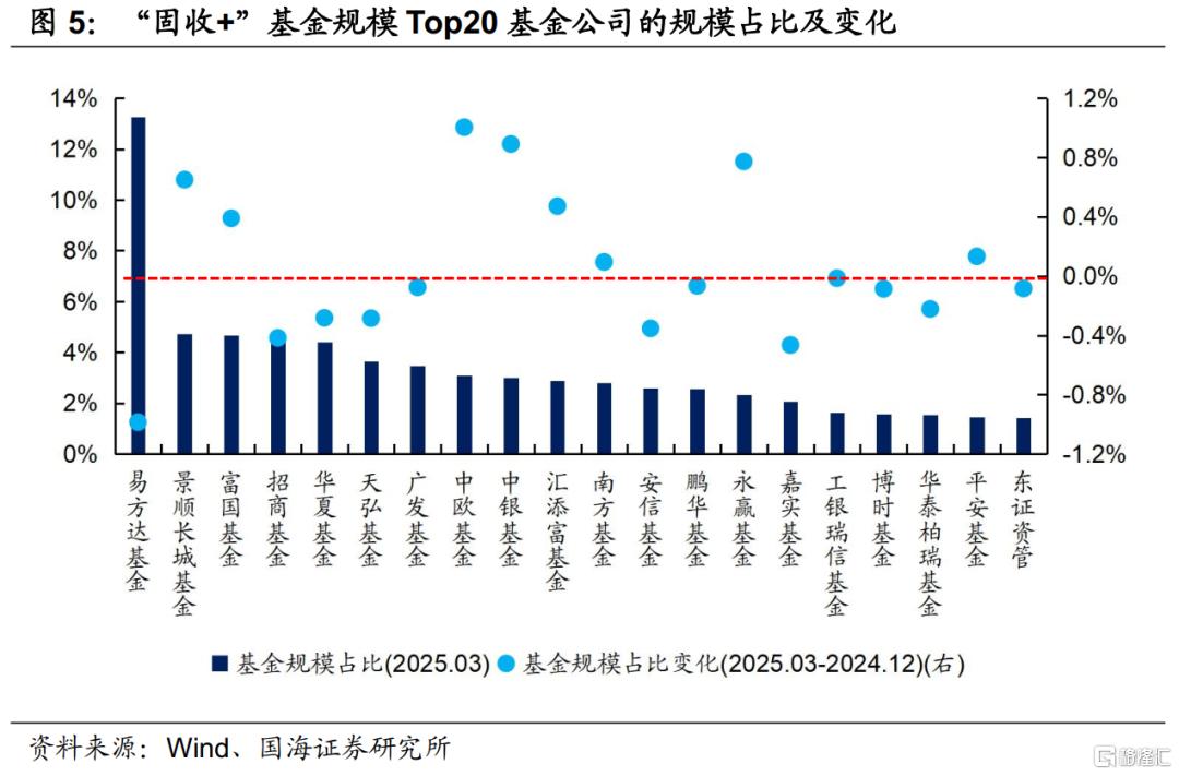 固收+如何应对债市波动？