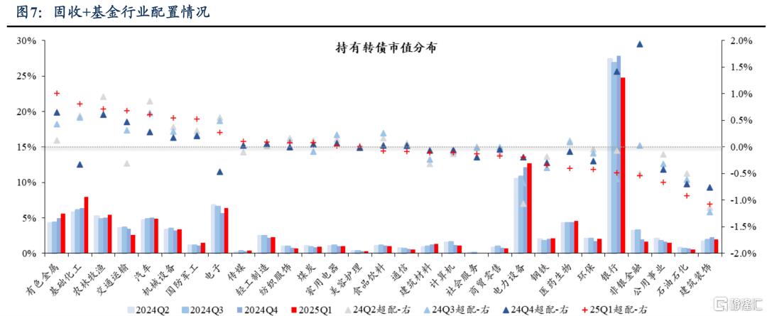 东吴证券：Q1固收+基金转债持仓十大亮点