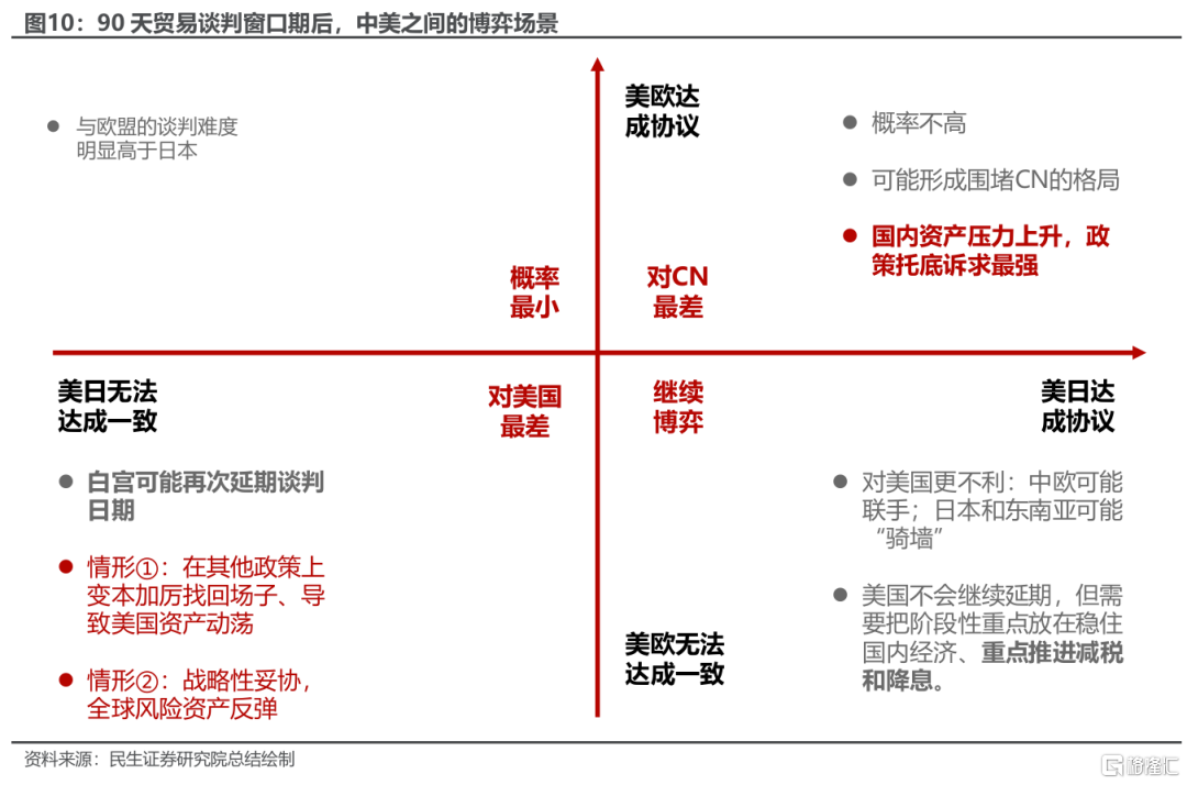 以退为进？如何看待美国贸易谈判的框架？