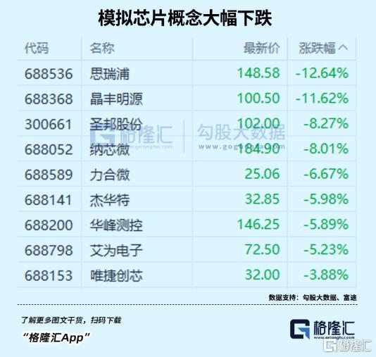 跳水！盘面为何突变？