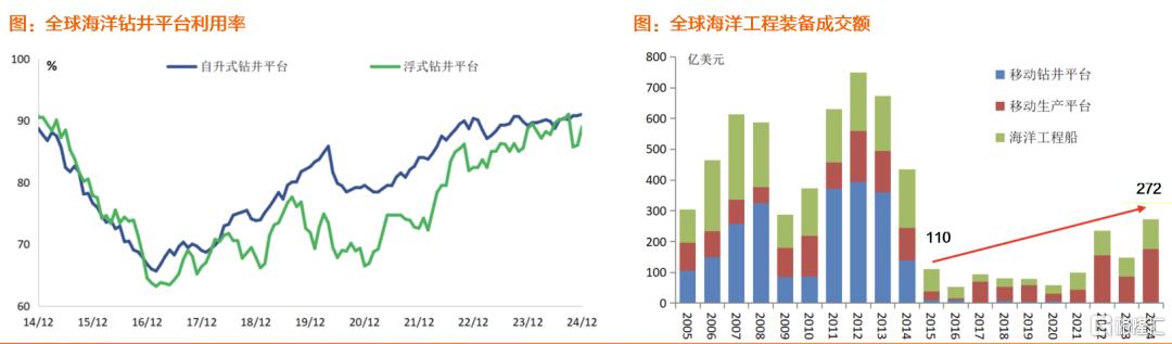 深海科技：装备照亮前路，深海不再黑暗