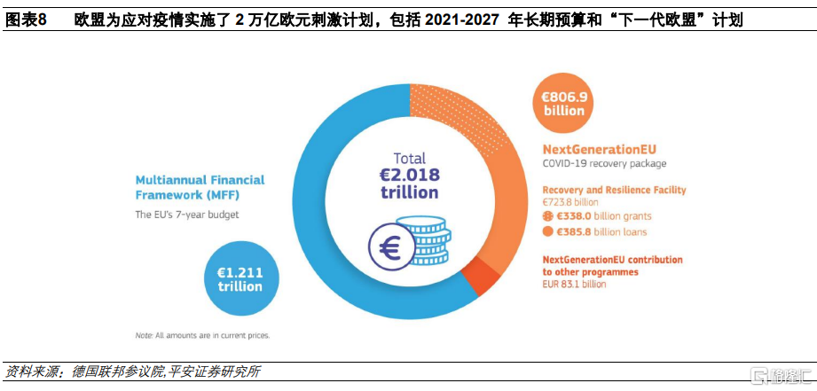 从德国财政转向看欧洲“觉醒”