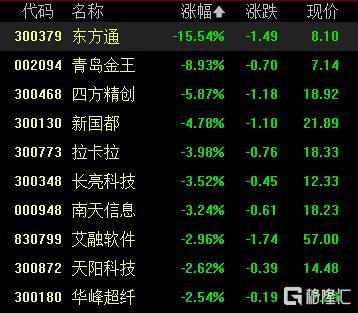 A股收评：沪指涨0.13%收获8连阳！环氧丙烷、房地产板块走高