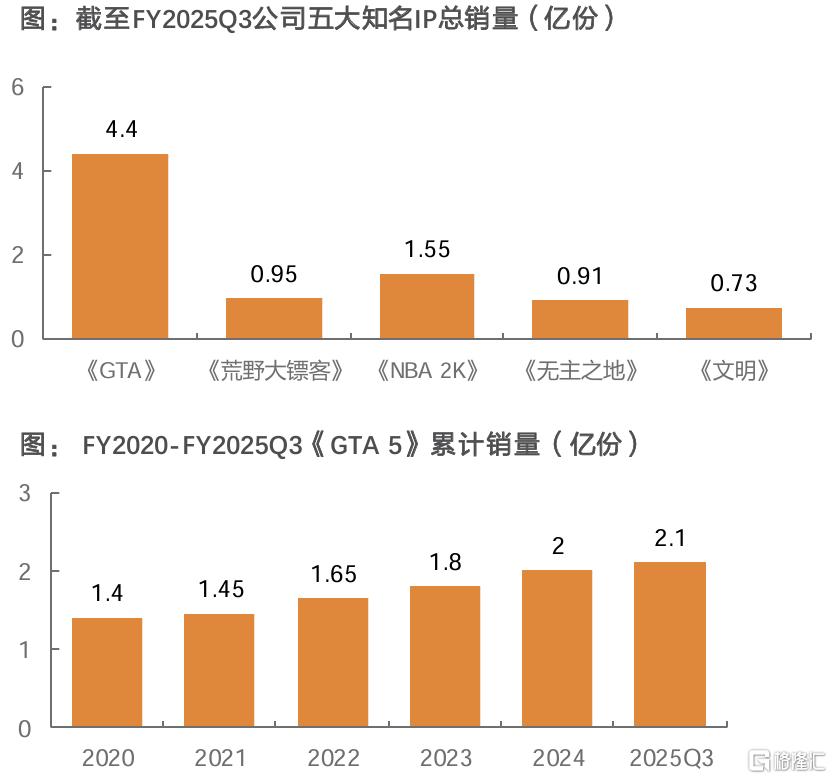 Take Two：曾取凌云志，再见拉满弓
