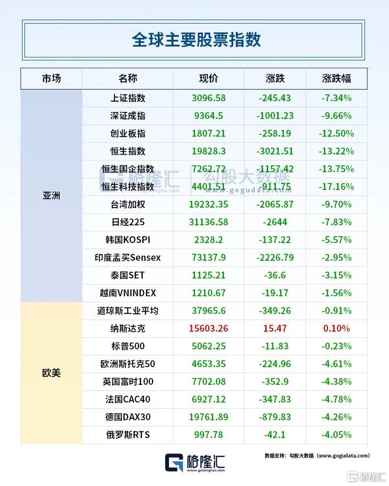 早报 (04.08）| 突发！特朗普表态：关税绝不暂停；假新闻搅局致美股上演“蹦极”；三大“国家队”集体出手增持；欧盟拟对美商品征收25%关税