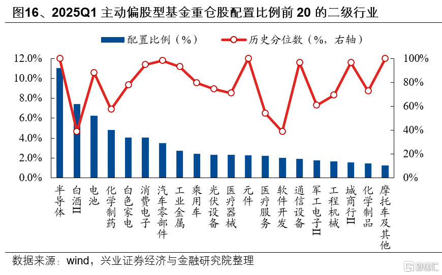 基金一季报的八大看点