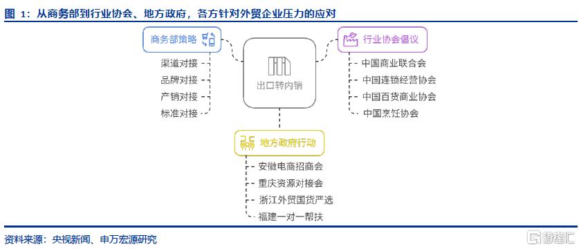 贸易冲突环境下有哪些增量需求发力点？