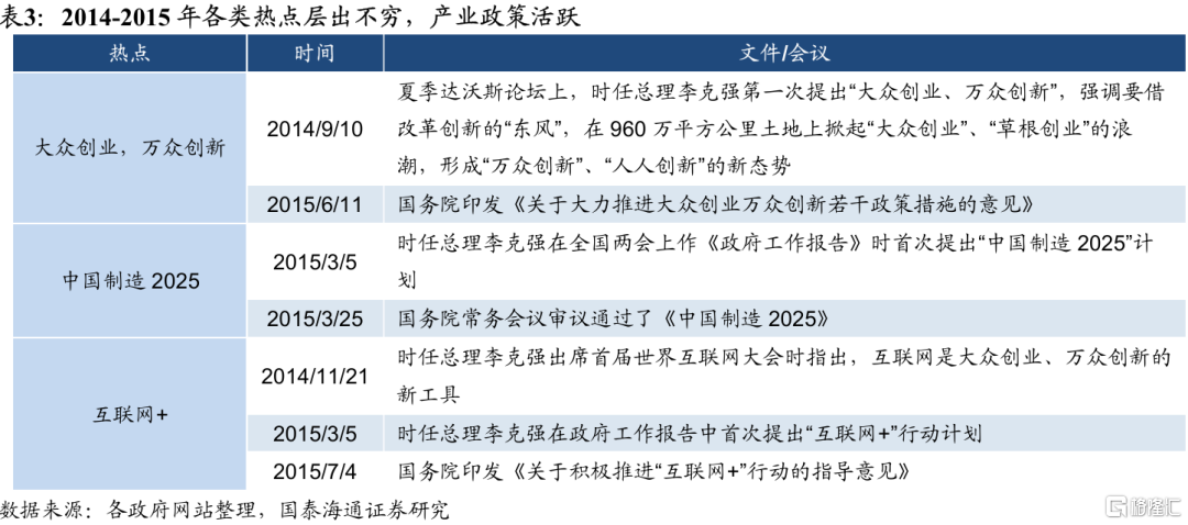 2025中国股市上升的关键动力：无风险利率下行