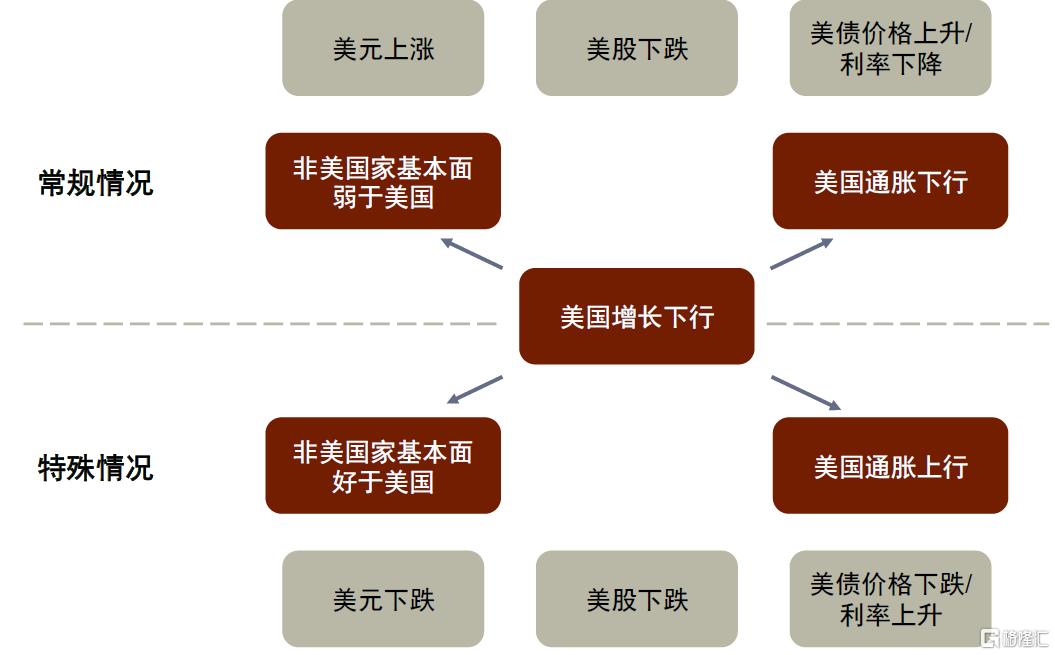 中金：从汇率、利率到风险溢价