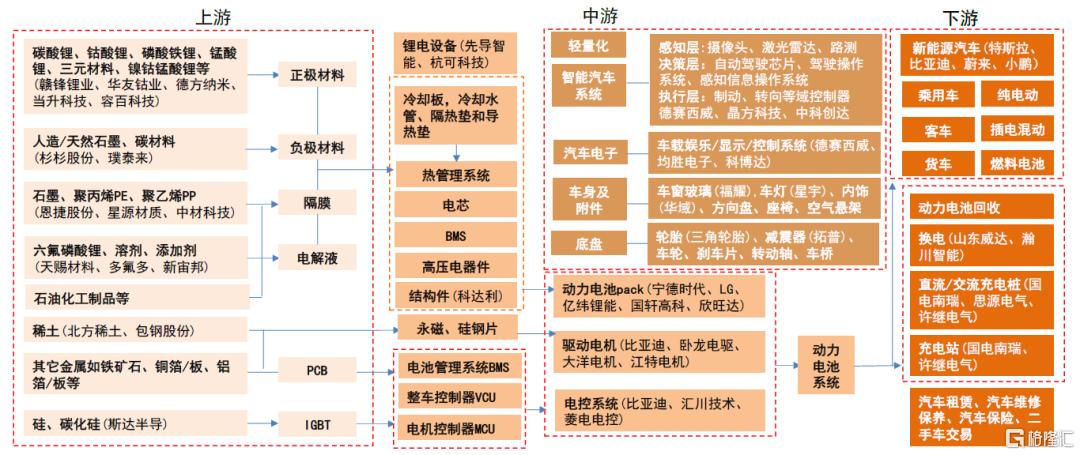 如何判别成长行情走势？
