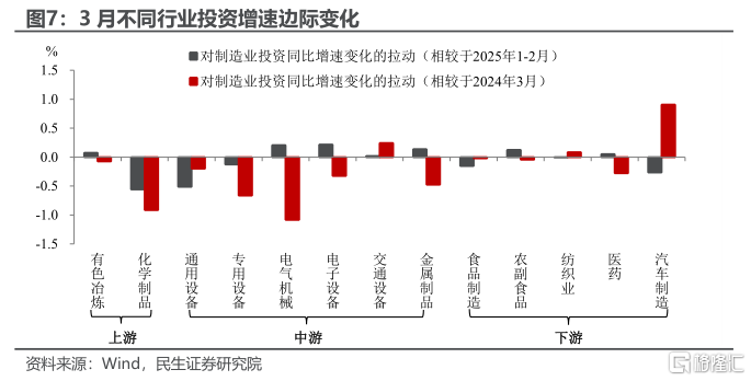 5.4%后如何破逆风局？