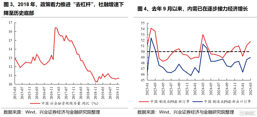 兴证策略：东稳西荡，以我为主