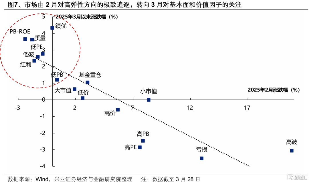 当前低位绩优的行业有哪些？